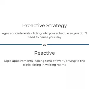 Solveglobal is proactive