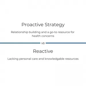 Solveglobal is proactive