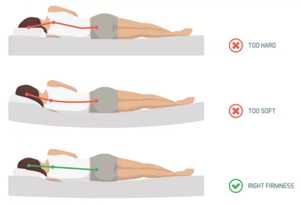 how does your mattress effect your sleep