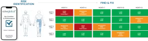 Only Solveglobal can find the source of MSD pain and Fix the problem