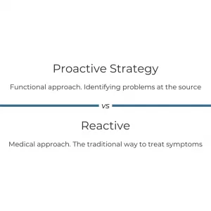 Solveglobal is proactive