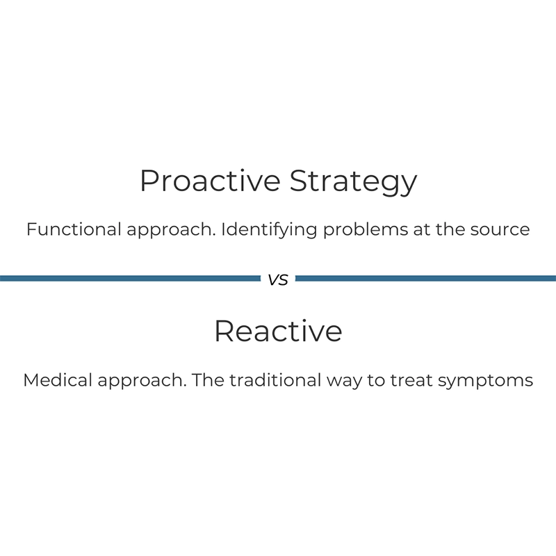 Solveglobal is proactive