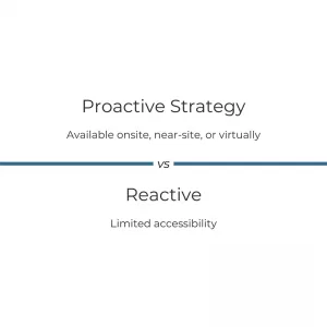 Solveglobal is proactive